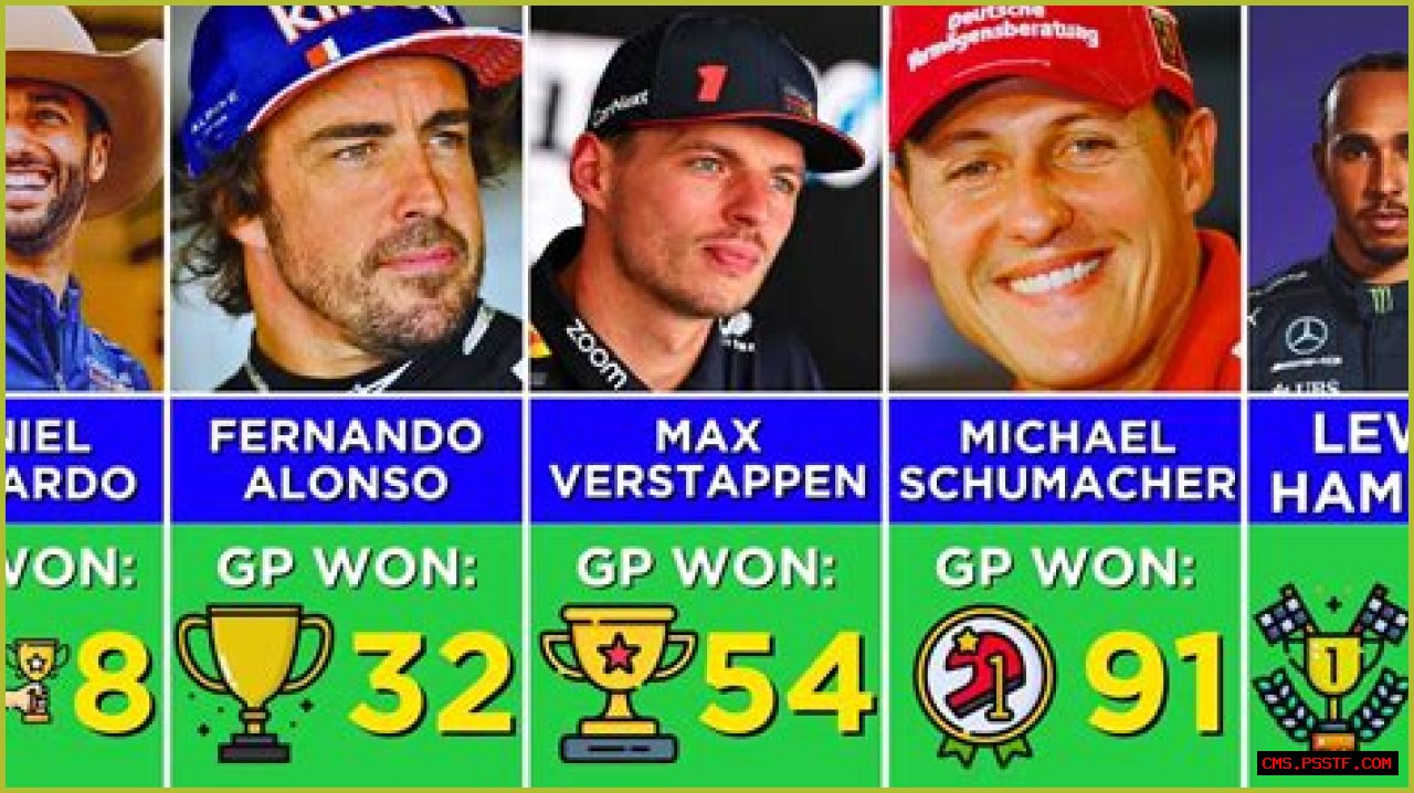 Most wins in F1 by a driver: Know which driver has won the most F1 Grand Prix
