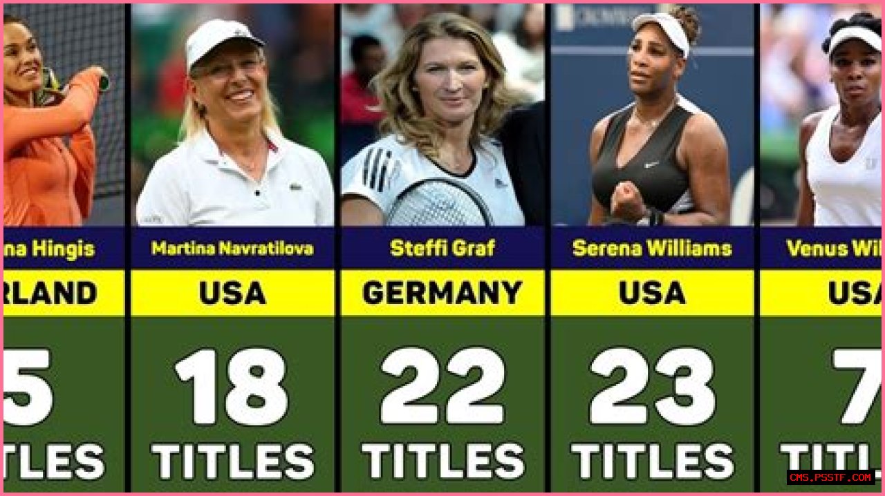 The highest number of Open title winners 